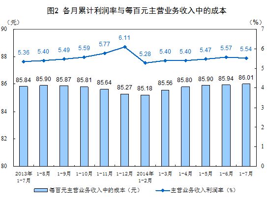 餐饮业成本核算,怎样提高利润率-餐饮业做早餐