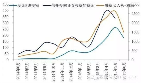 请问融资融券业务的交易手续费用怎么收取的,