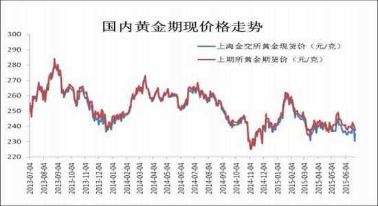 橡胶期货上海交易所手续费是多少.是单边收费