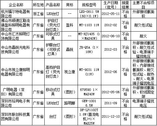 如何做一个合格的灯具销售员-怎么能做好一个