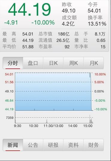 股票涨停的计算方法-股票十个涨停后的价格怎