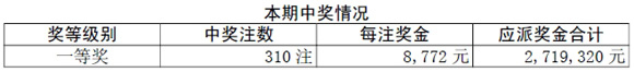 4ʵ10076ڿһȽ310ע8772Ԫ