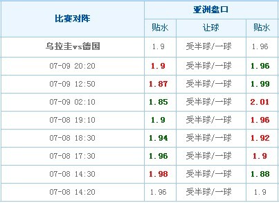 VS¹̱仯(ԤʱΪ07-09 17:00)