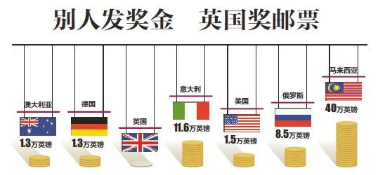 ���ƽ����Աȣ��������ձ�����ֽ��ͼ��