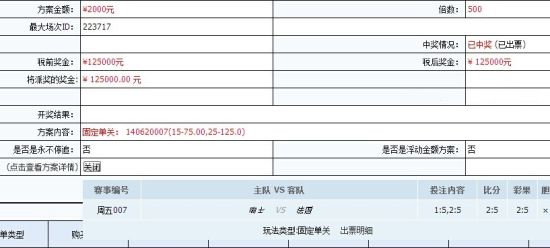 牛人500倍买中法国5-2揽12万 牛人500倍买中法国5-2揽12万