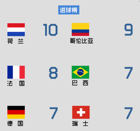 ������ݰ񣺺�������һ ˫����� ����͢���򳬵���