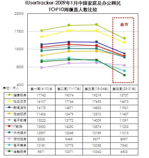 中国姓氏人口惠氏排名_百家姓排名图片