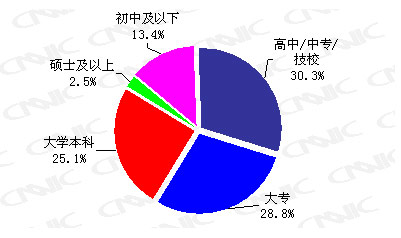 搜索引擎用户行为报告：用户规模与结构特征