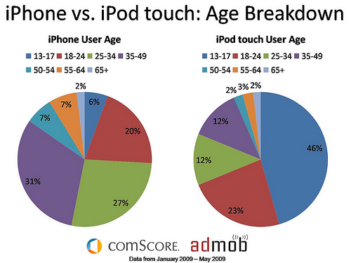 �ĳ�����iPhone�û��ֻ��������ڵ���