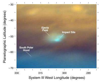 ��ѧ�ҽ����С����ײ����������ж��(ͼ)