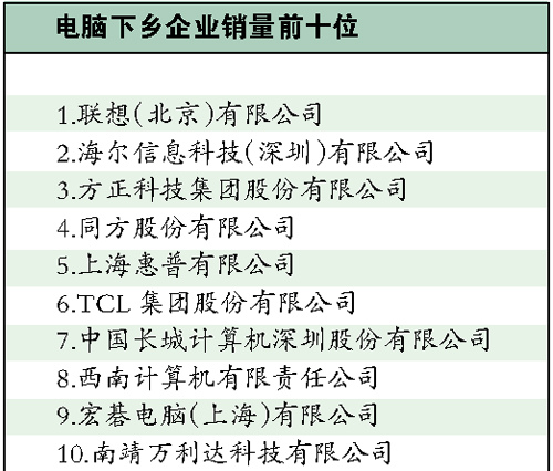 国产品牌成电脑下乡大赢家