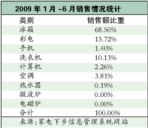 国产品牌成电脑下乡大赢家