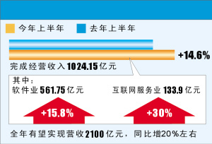 gdp增速_2018年服务业gdp比重