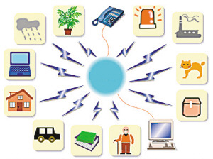 重庆已经启动物联网建设