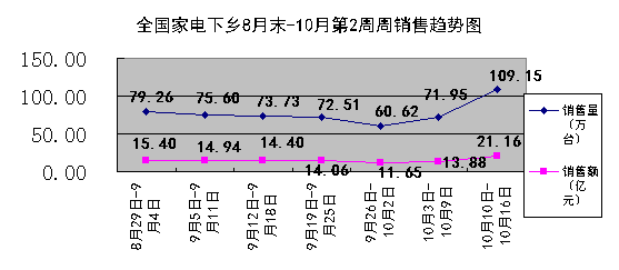 家电年末商战主打“下乡”“换新”两大战役