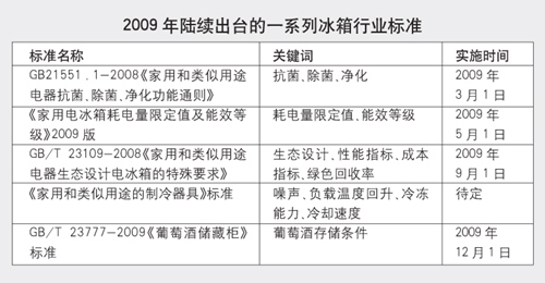 多项冰箱行业标准出炉加速企业高端转型