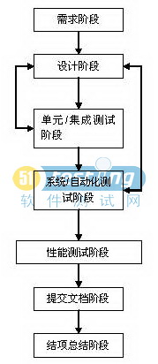 反馈机制流程图 20091125144415.jpg