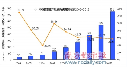 从“天使”到金山迅游借平台提速