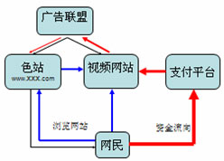 利益链详图