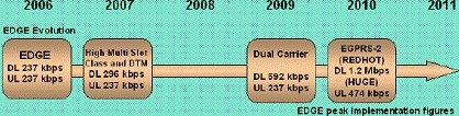 D1 EDGEM(jn)P(gun)Ir(sh)gc(din)(SourceGSA2009/12)