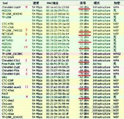 无线蹭网器合肥买卖火爆 律师称涉嫌违法_通讯