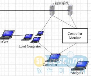 LoadRunner自动化测试准备篇_软件学园