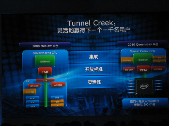 ӢضһǶʽƷƬ(SoC)趯Tunnel Creek