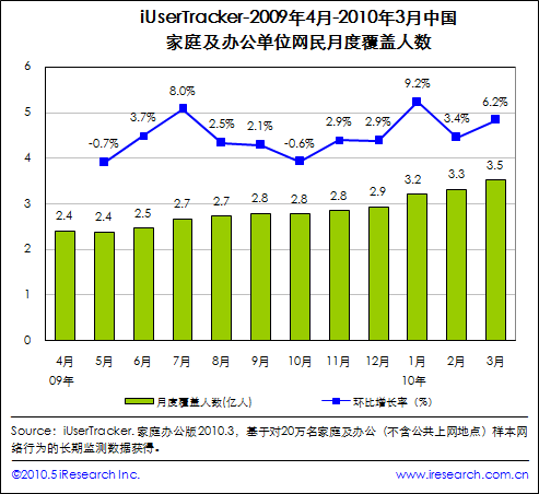 中国人口数量变化图_中国2009年人口数量