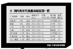 广东战略性新兴产业调查 之 二 广东战略性新兴产业调查 之 二
