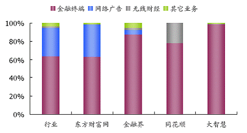 中财沃顿_中财集团收入(3)