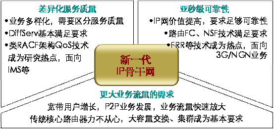 大带宽批发