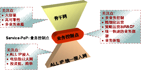 带宽批发