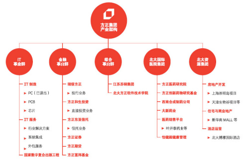 it经理世界:方正告别pc