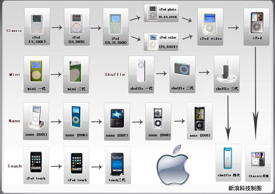 iPod����ͼ