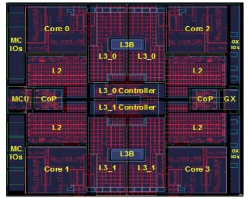 System of ZEnterprise 196 microprocessor