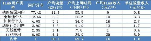 ΰͶWLANǮճ