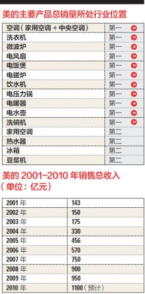 耐克标志图片_耐克2017年销售收入(2)