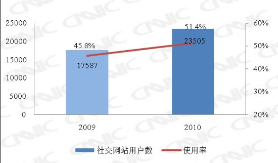 ͼ 26 2009.12-2010.12罻վûʹ
