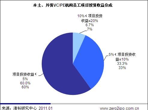 美国人口收入调查_纽约上班3天可买iPhone 6 北京要一个月(3)