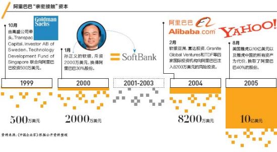 ����Ͱ����ܽӴ��ʱ�