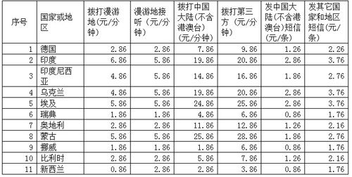 新增11个漫游国家的资费表