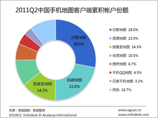 2011Q2中国手机地图客户端份额 2011Q2中国手机地图客户端份额