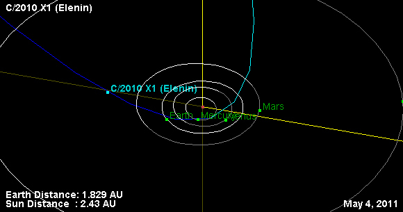 “埃里宁”彗星的轨道示意图
