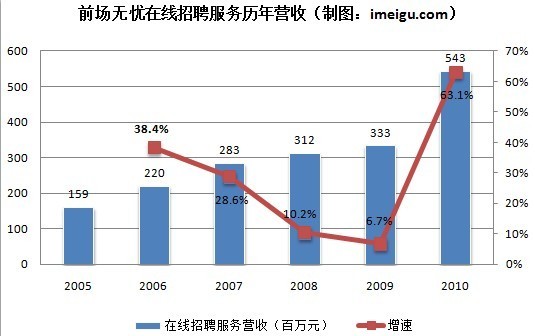 ǰ������������Ƹ��������Ӫ��