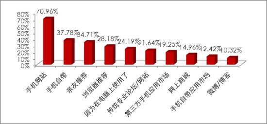 综合人口信息统计_国研软件动态人口信息管理系统解决方案(3)