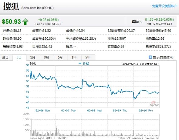 ��ȥһ���Ѻ��ɼ�����