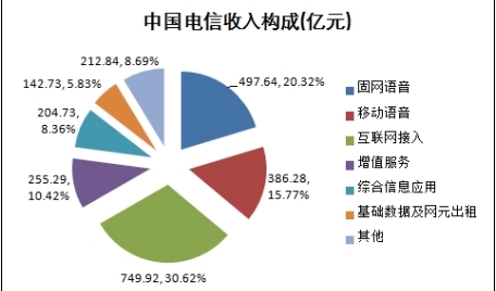 中国银行收入证明模板_中国电信云南 收入