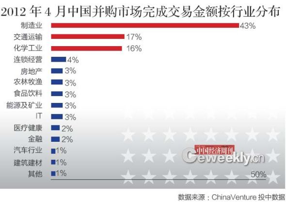 -20124йгɽ׽ҵֲ