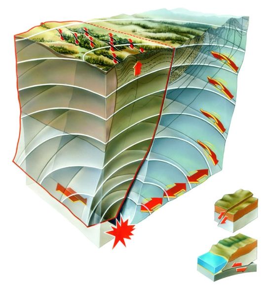 详解为什么会有地震:地球深处热流推动板块运