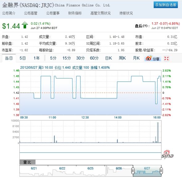 ڽؔ(ci)(bo)Ӱ푱P5%